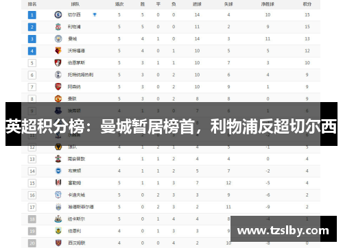 英超积分榜：曼城暂居榜首，利物浦反超切尔西
